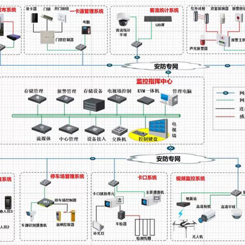 系统集成服务:2026年的智能互联新篇章
