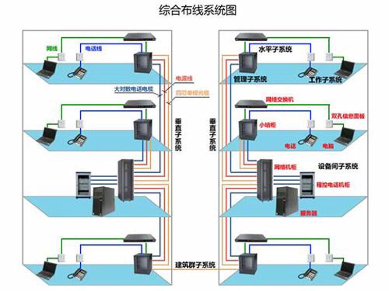 弱电系统图：清晰规划您的智能空间