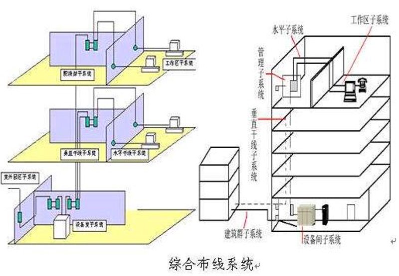 在选择网络工程方向的研究生时，你可能会面临很多选项。今天我们就来深入了解一下哪些专业领域是你的最佳选择。
